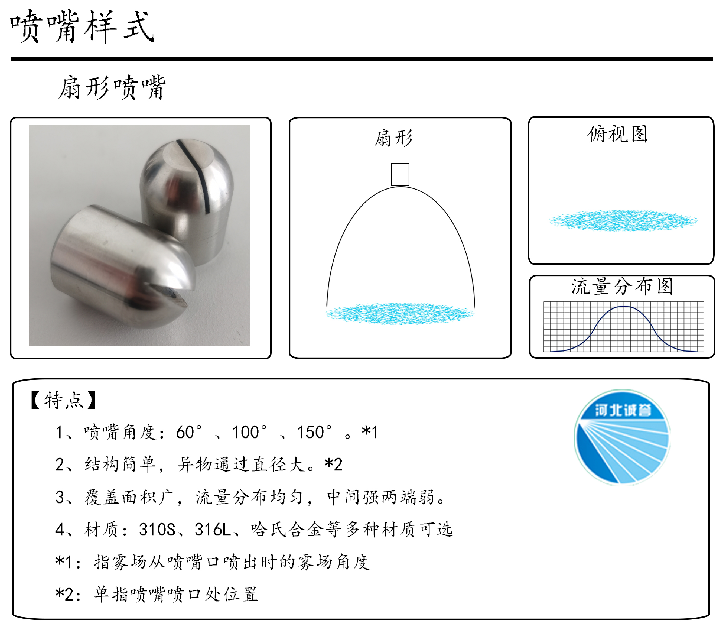 HBCY-FV扇形噴嘴-流量分布、俯視圖、特點(diǎn)