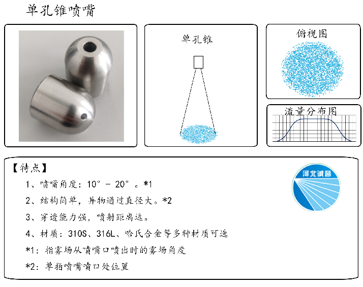 HBCY-FV單孔錐噴嘴-流量分布、俯視圖、特點(diǎn)