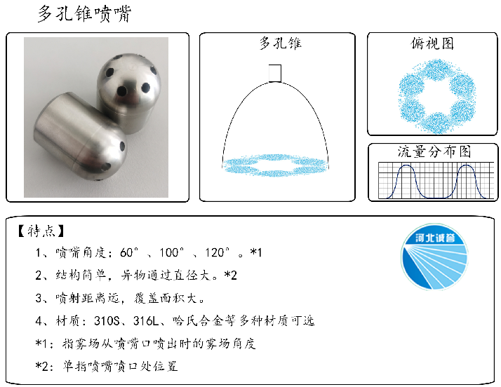 HBCY-FV多孔錐噴嘴-流量分布、俯視圖、特點(diǎn)